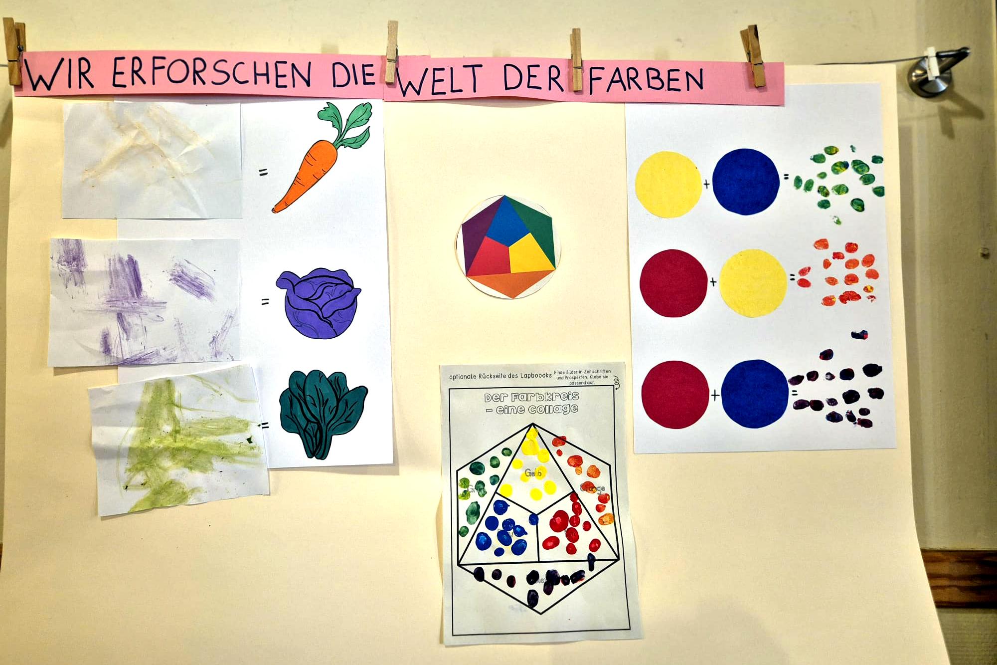 Erstellen eines Farbkreises