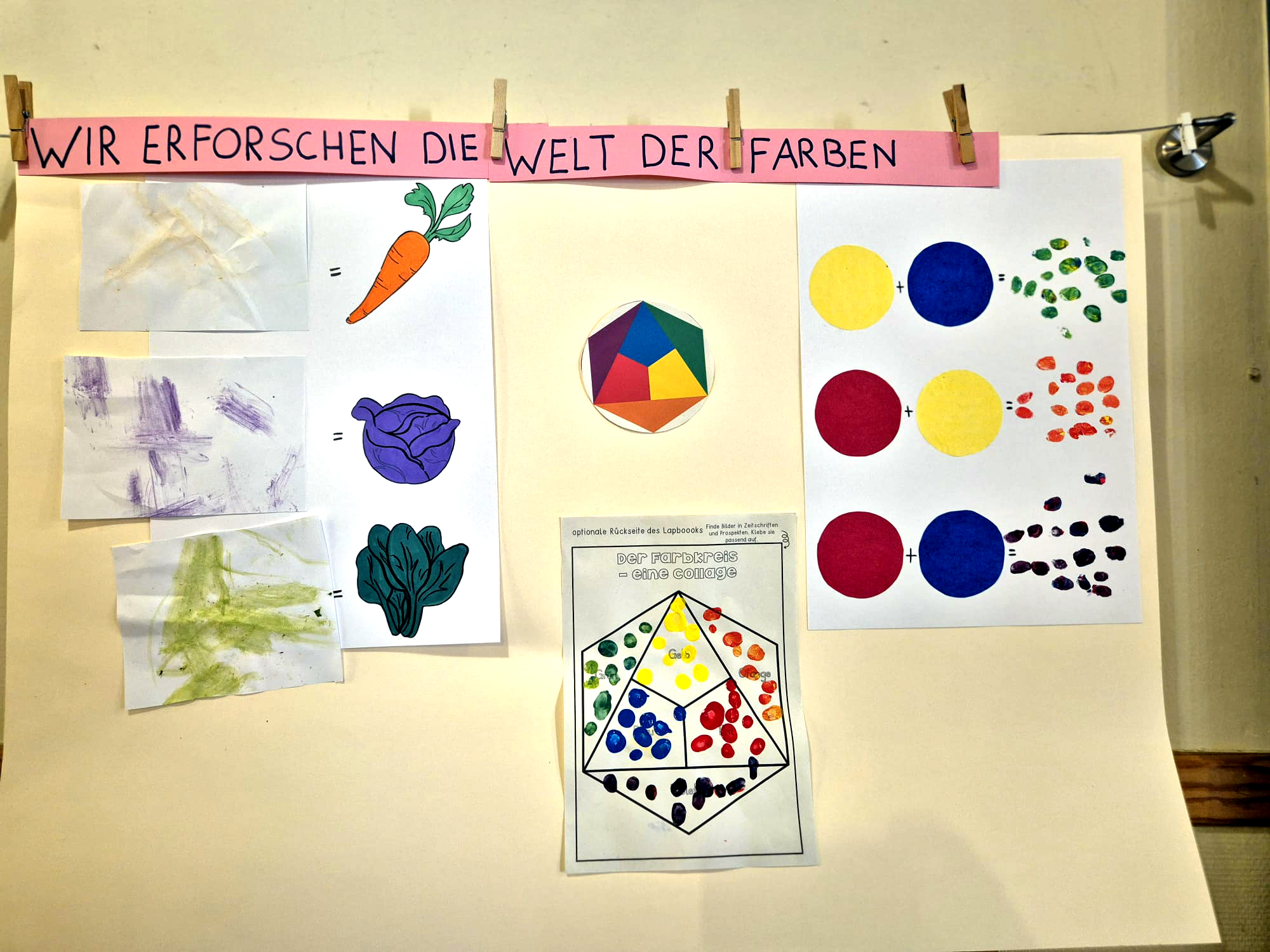 Farbkreis Erstellen eines Farbkreises